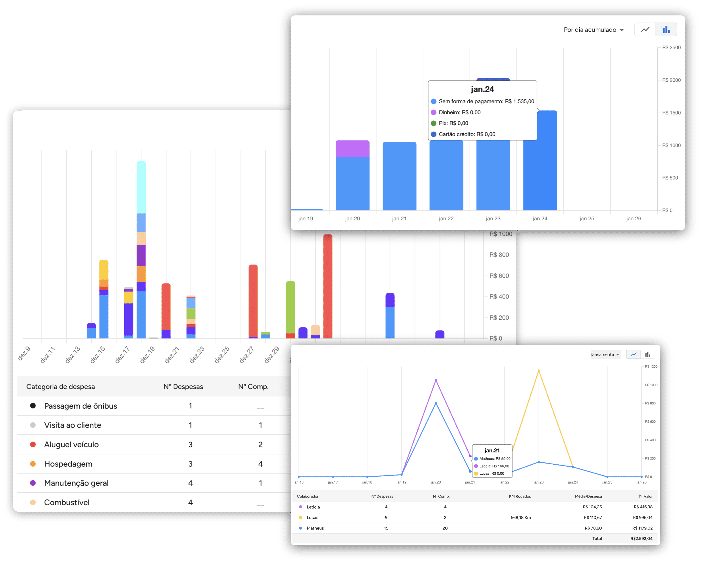 Insights e gráficos sobre os gastos e despesas da empresa de forma centralizada